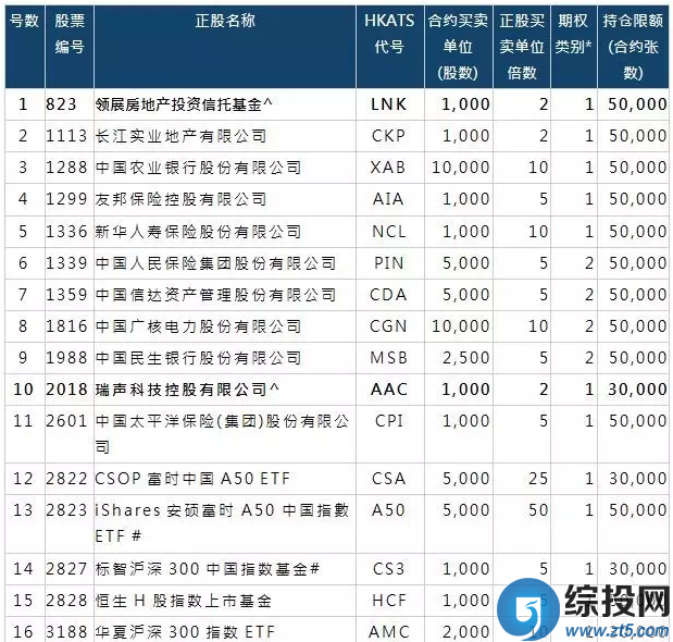 香港股票期权最新消息|香港股票期权市场再添