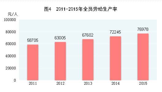 中国人口数量变化图_未来中国人口数量