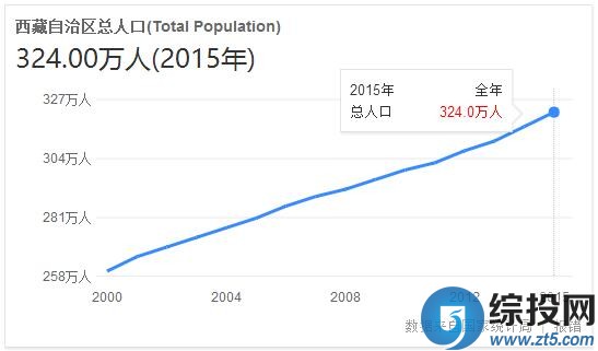 中国人口数量变化图_中国人口数量排行榜