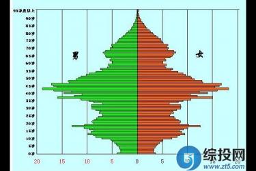 中国人口数量排名情况 - 中国上海人口数量