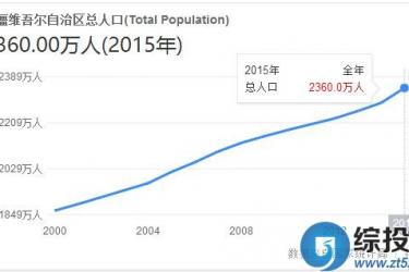 中国人口数量排名情况 - 中国新疆人口数量