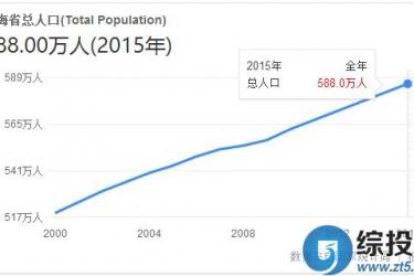 中国人口数量排名情况 - 中国青海人口数量