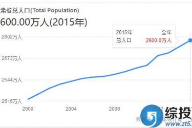 中国人口数量排名情况 - 中国甘肃人口数量