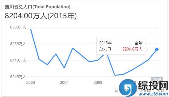 中国人口数量排名情况 - 中国四川人口数量