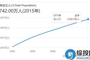 中国人口数量排名情况 - 中国云南人口数量