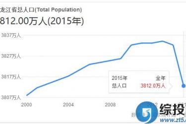 中国人口数量排名情况 - 中国黑龙江人口数量