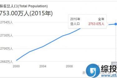 中国人口数量排名情况 - 中国吉林人口数量