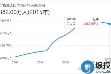 中国人口数量排名情况 - 中国辽宁人口数量