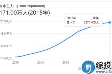 中国人口数量排名情况 - 中国河北人口数量