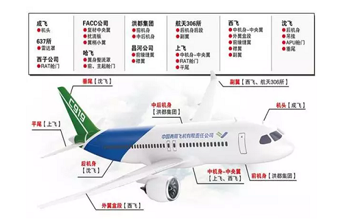 国产大飞机C919将于5月5日上海浦东国际机场首飞