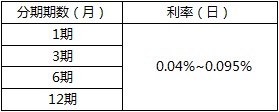 京东金条利息利率