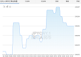 2020年1月21日日元对人民币汇率实时走势图一览