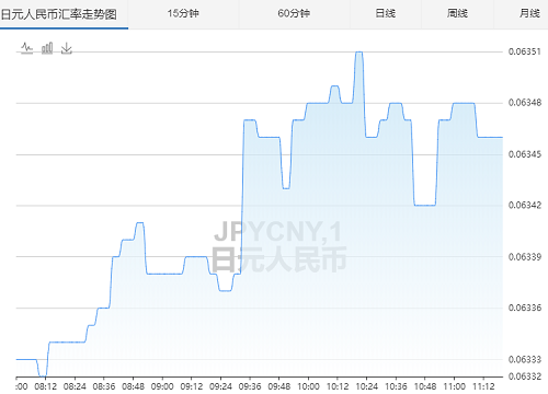 2020年2月7日日元对人民币汇率实时走势图一览