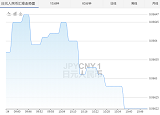 2020年3月11日日元对人民币汇率走势图一览