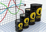 美油周四暴涨近25% 原油期货价格行情走势最新消息