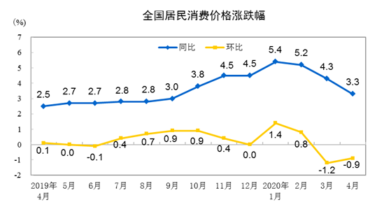 5月cpi什么时候公布 中国2020年5月cpi指数预测