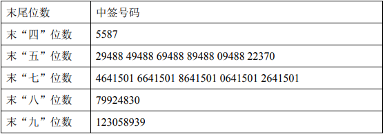翔丰华(300890)中签率与中签号查询 新股中一签能盈利多少？