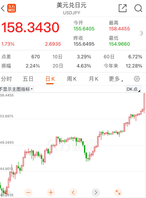 见证历史！日元贬值，刷新34年来新低，奢侈品卖爆了！