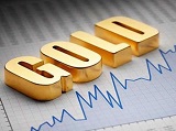 黄金价格今天多少一克？黄金价格走势分析（12月31日）