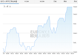 欧元兑换人民币汇率走势 1月13日欧元对人民币汇率查询