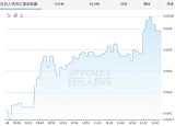2020年3月3日今日日元对人民币汇率实时走势一览
