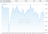 2020年3月17日日元对人民币汇率走势一览