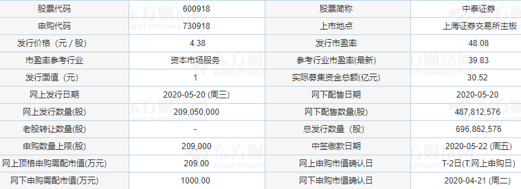 中泰证券600918申购指南