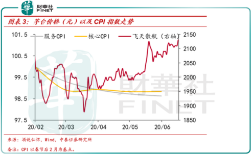 2020中国央行降息最新消息 曲线降息会再次推动房价上涨？
