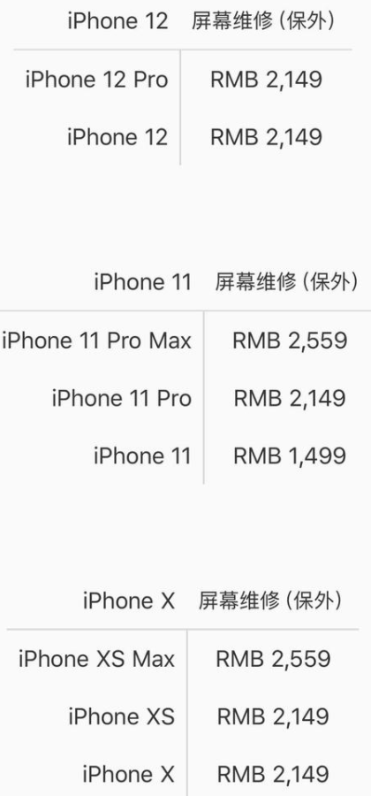 iPhone12最新消息,iPhone12中国预定量三天超15万部,iPhone12系列屏幕维修价格