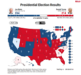 2020美国大选实时票数统计 美国大选倒计时纳指大涨