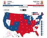 2020年美国大选实时票数统计 美国大选后股市预测