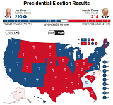 2020年美国大选票数统计结果 美国总统选举对股市影响