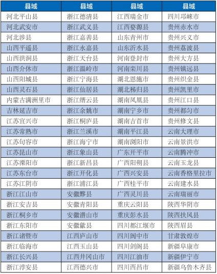 中国旅游百强县名单