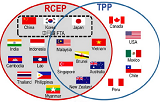 rcep是什么意思？rcep自贸区概念股有哪些？