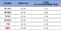 上半年扭亏为盈 优趣汇(02177.HK)核心业务增长稳健