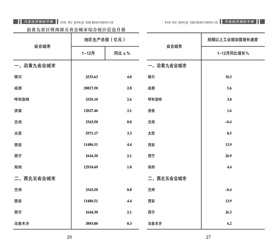 省会城市GDP十强出炉：武汉反超杭州挤进三甲 福州跃上第八